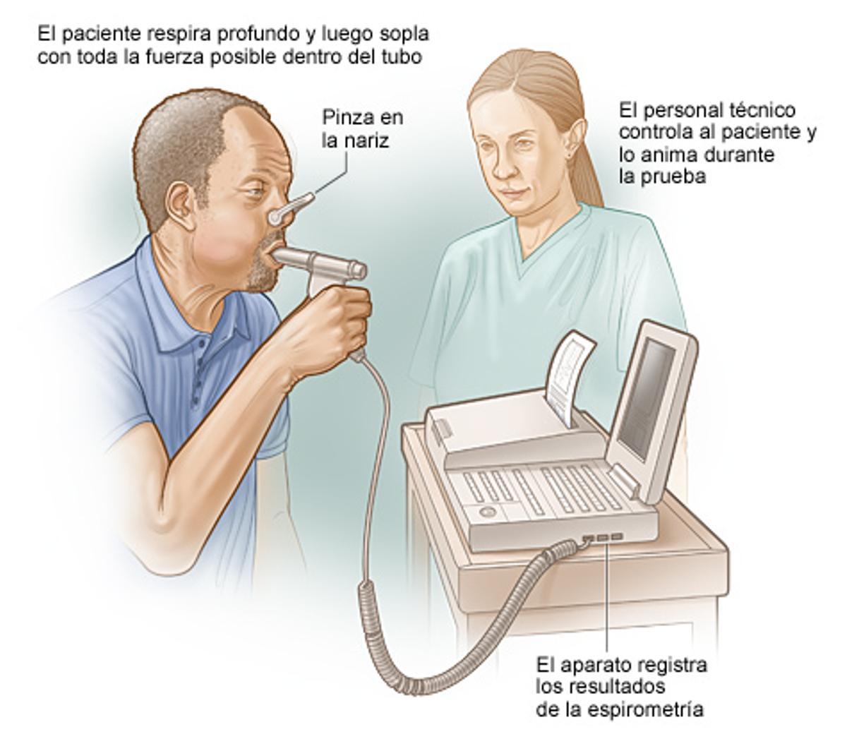 Lee más sobre el artículo Todo lo que Necesitas Saber Sobre la Espirometría: Una Herramienta Esencial para la Salud Pulmonar